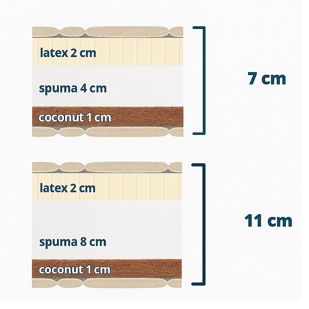 Mattress 136x66x11 cm Fly Aloe Vera Crib Removable Washable Ingvart